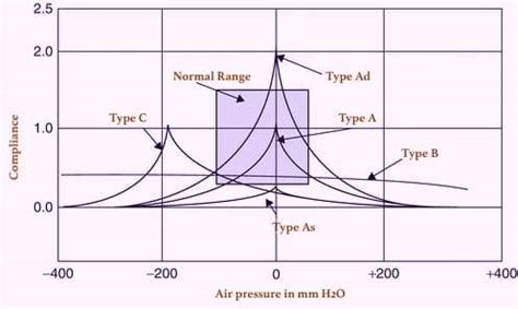 tympanometry impedance test.